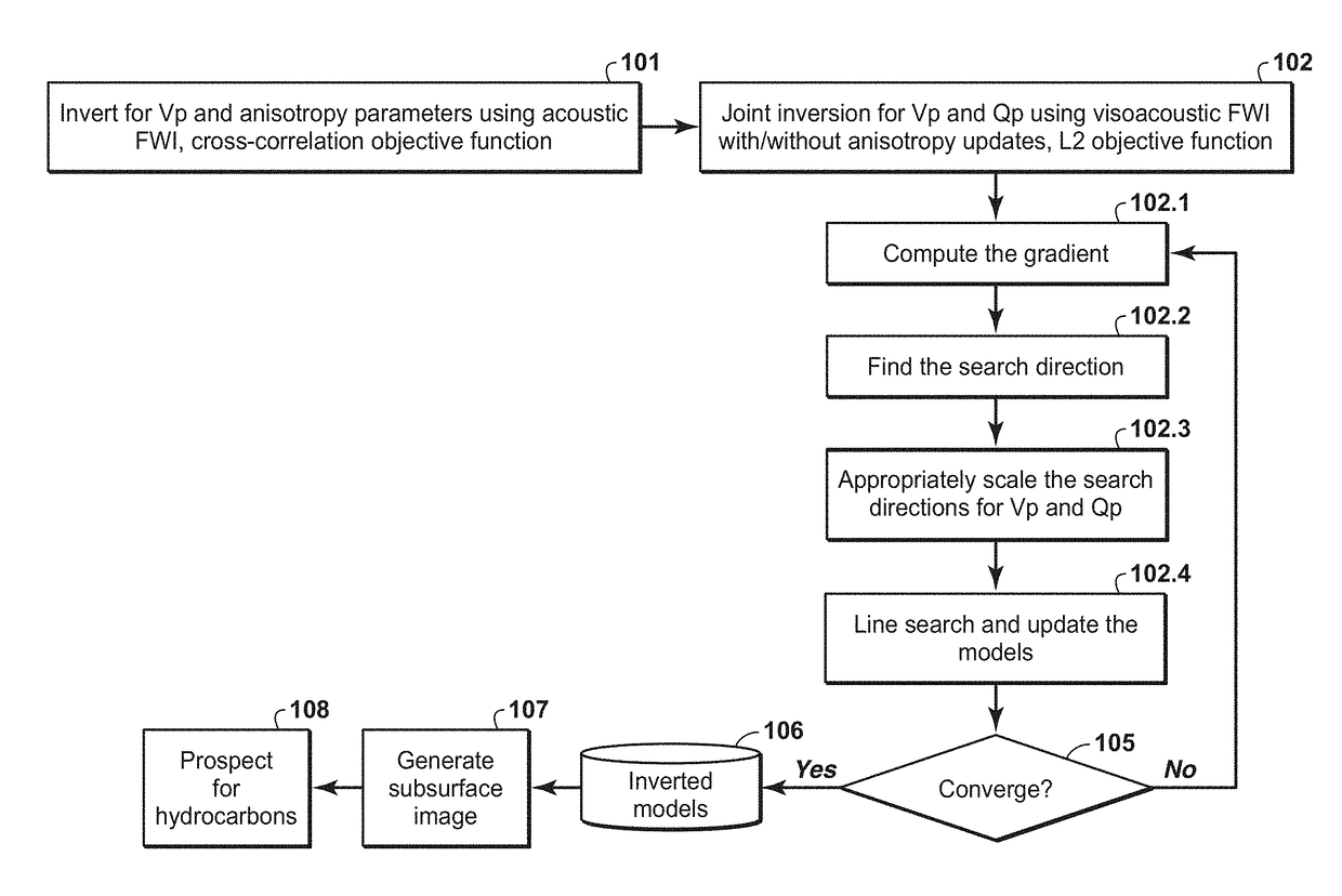 Joint Full Wavefield Inversion of P-Wave Velocity and Attenuation Using an Efficient First Order Optimization