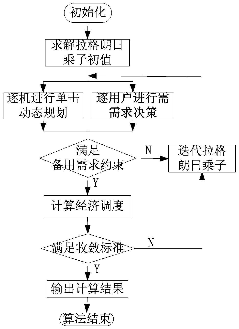 Unit combination method considering demand utility