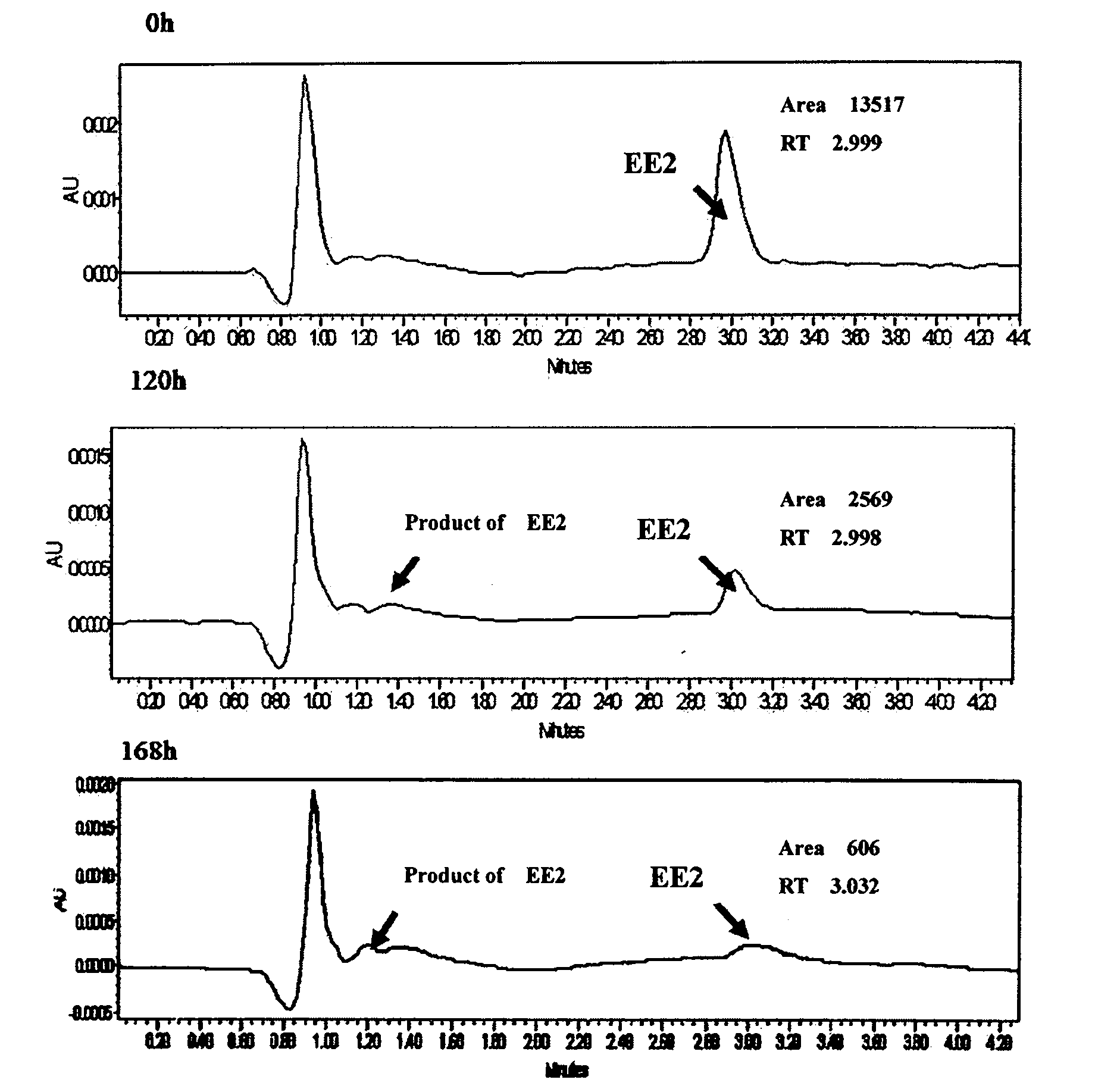 Pseudomonas citronelloalis strain capable of degrading estrogen and application thereof