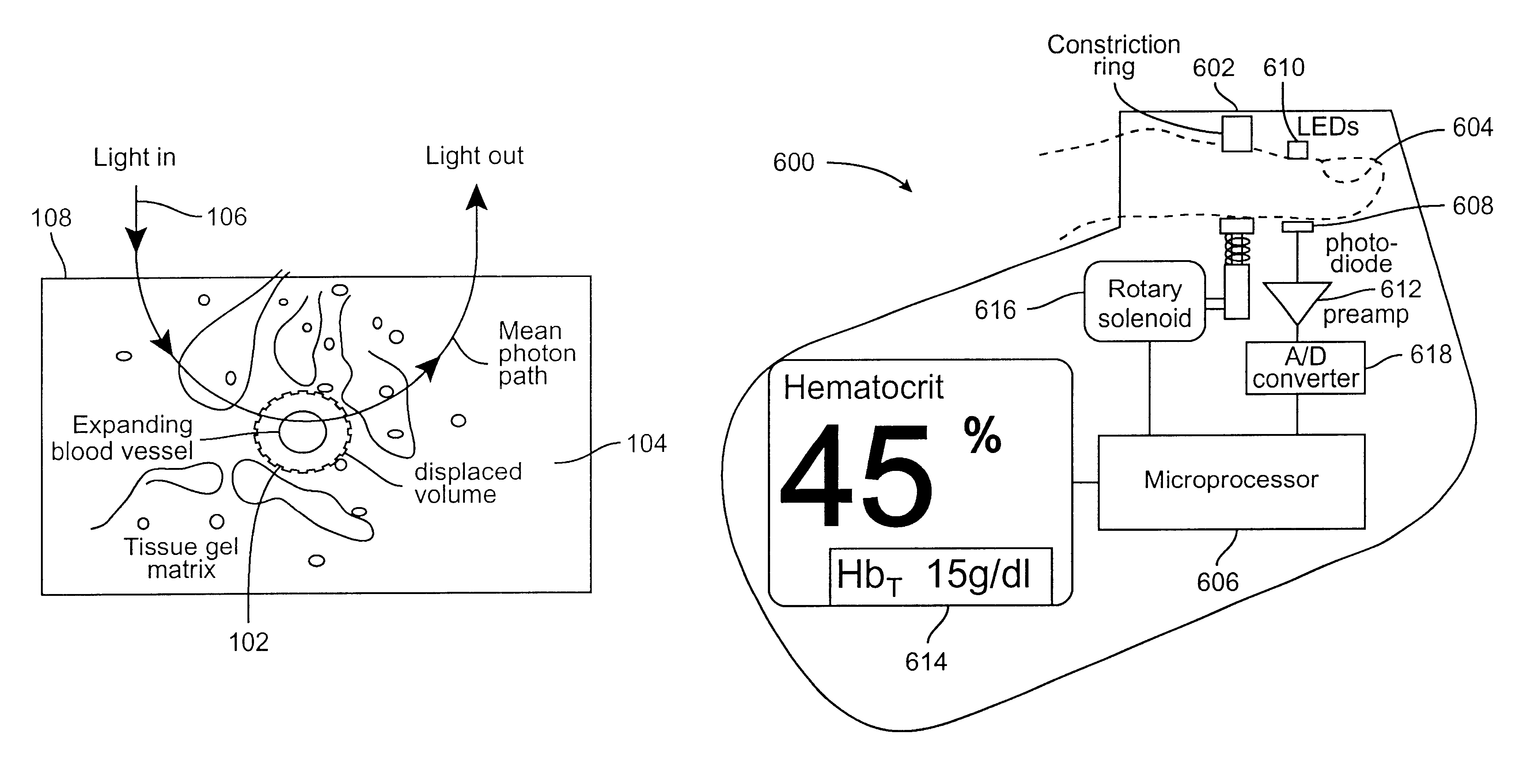 Method and apparatus for improving the accuracy of noninvasive hematocrit measurements