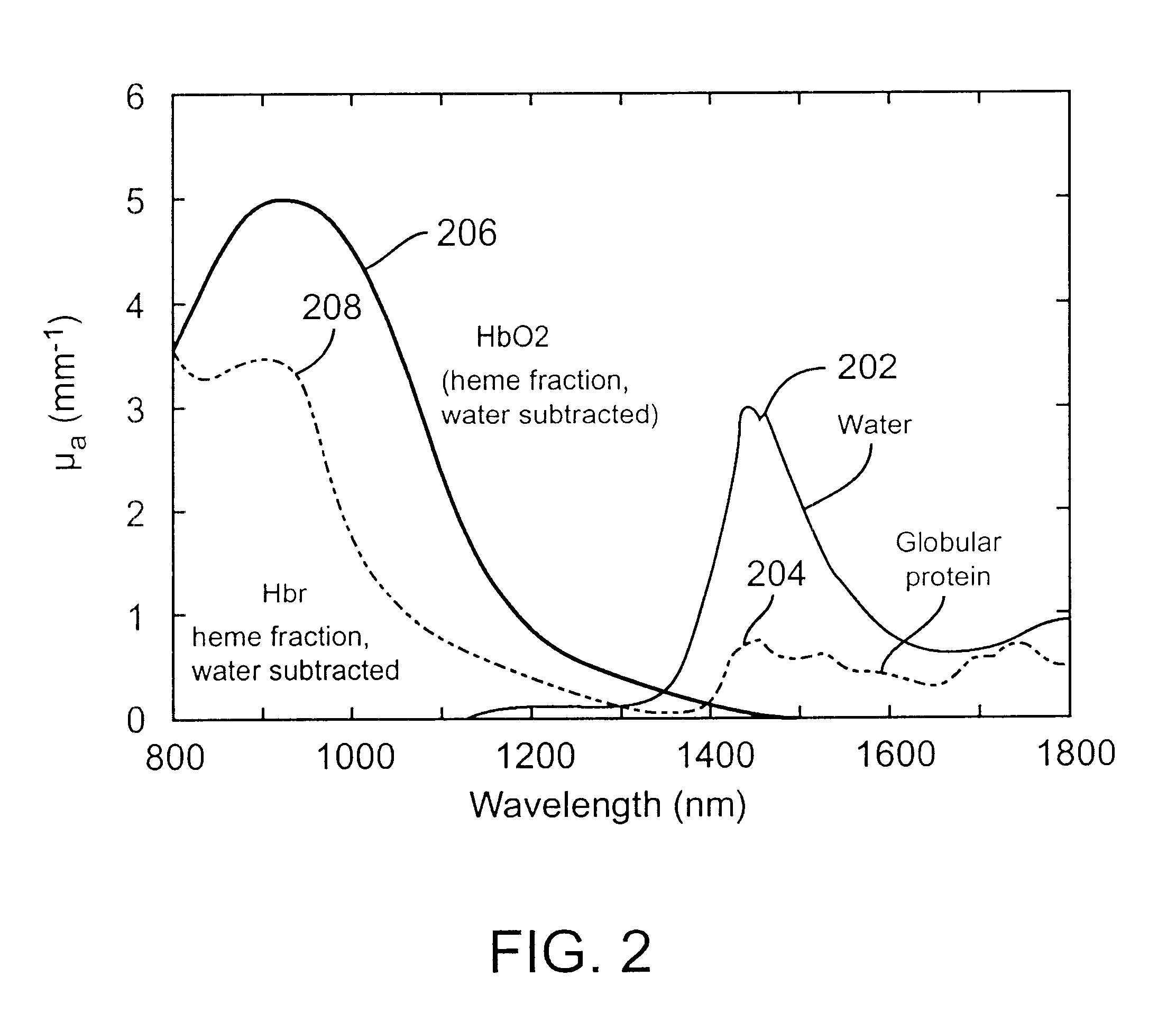 Method and apparatus for improving the accuracy of noninvasive hematocrit measurements