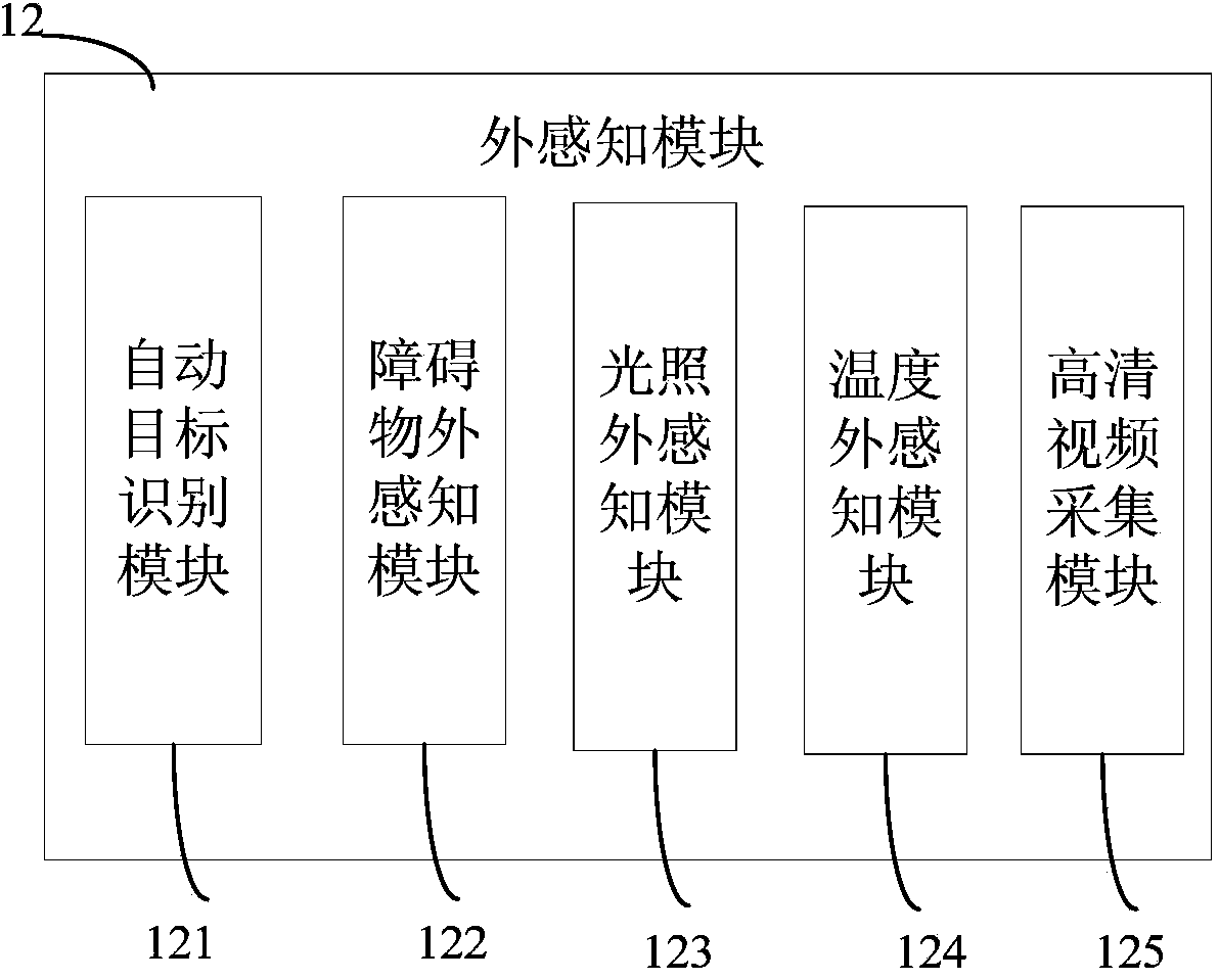 High-definition video aerial photography multimode sensor self-outer-sensing intelligent navigation system and method