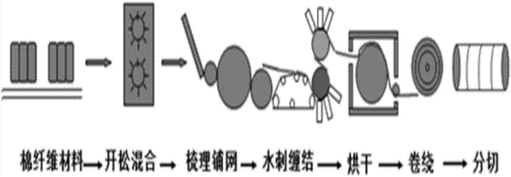 Pure cotton punched non-woven fabric and preparation method and application thereof