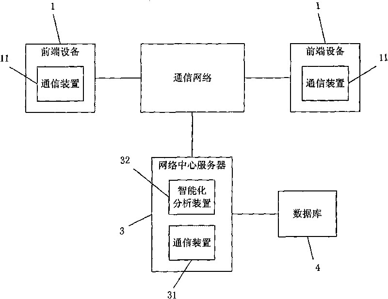 Method and instrument system for material analysis