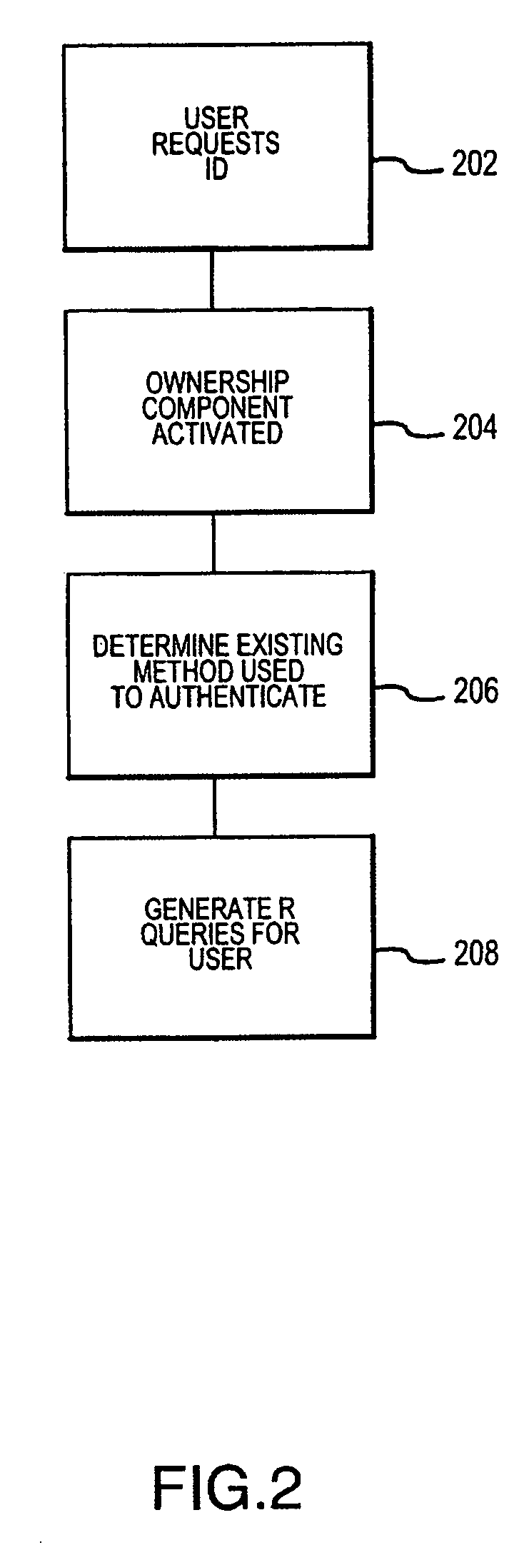 Method and system for implementing and managing an enterprise identity management for distributed security in a computer system