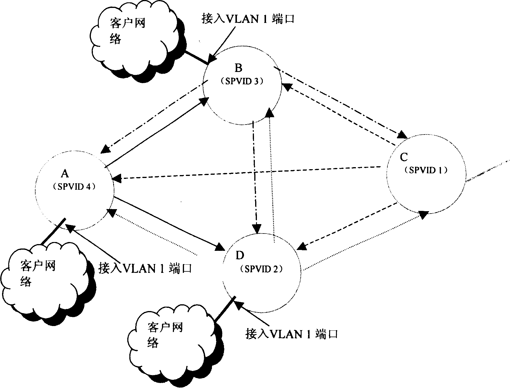 Method for separating different virtual LAN services