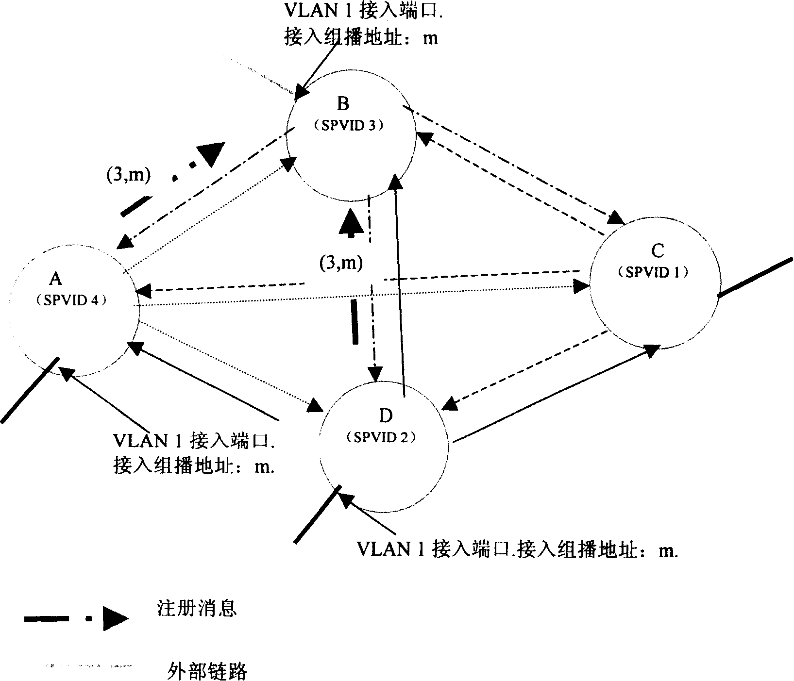 Method for separating different virtual LAN services