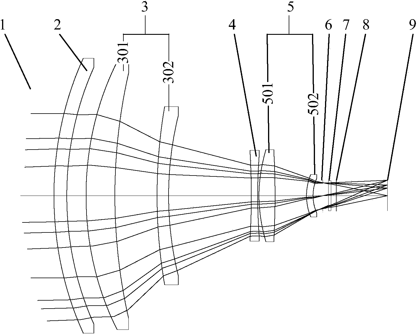 Compact type double-view-field medium wave infrared athermalization lens