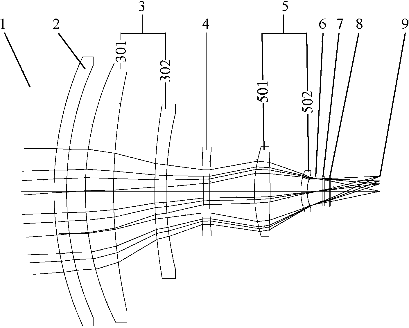 Compact type double-view-field medium wave infrared athermalization lens