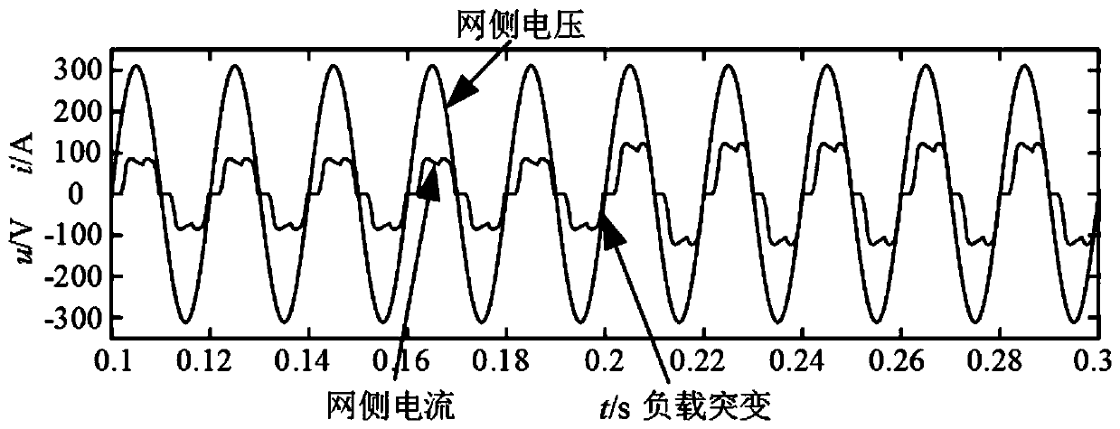 Active filter current compensation method based on the minimum current error model prediction