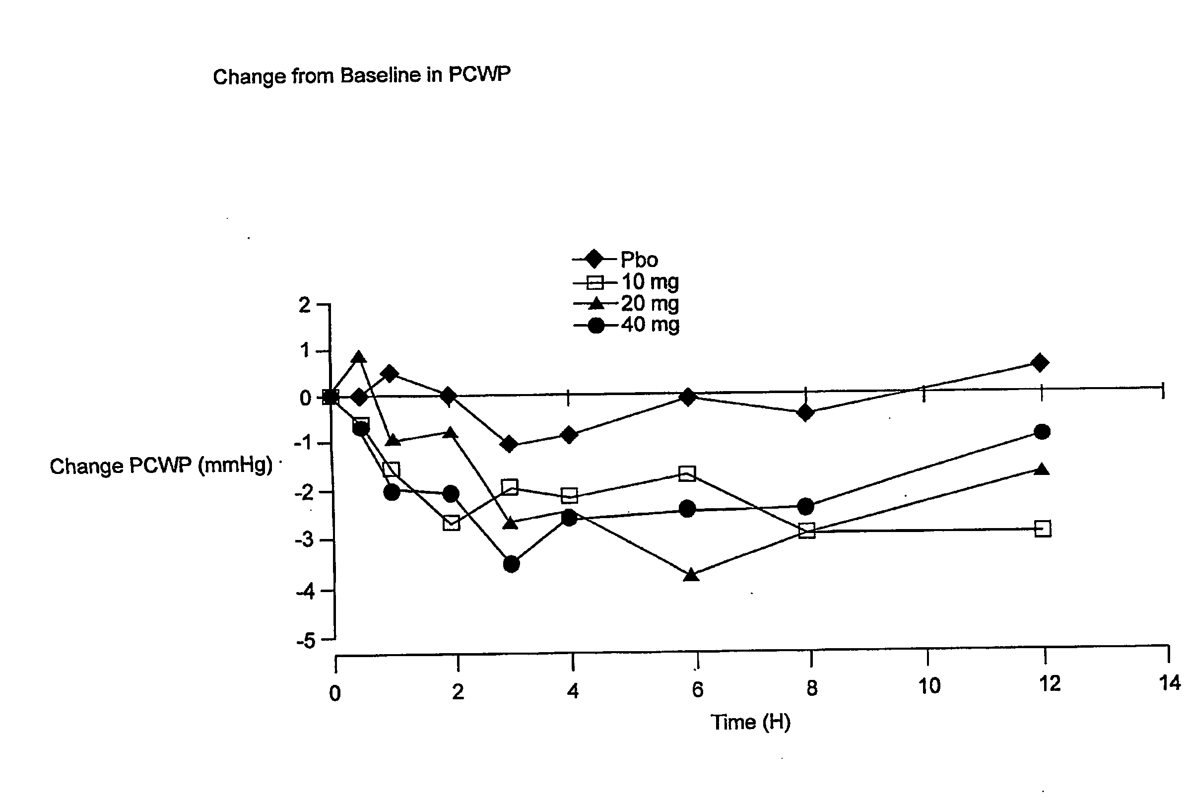 Ace inhibitor-vasopressin antagonist combinations