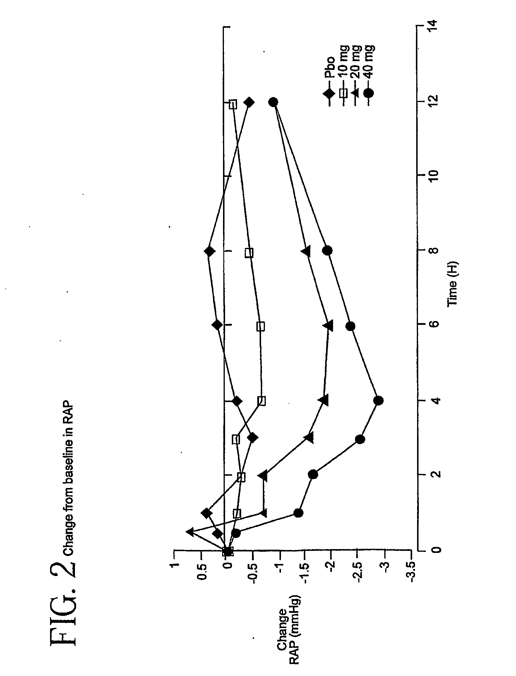 Ace inhibitor-vasopressin antagonist combinations