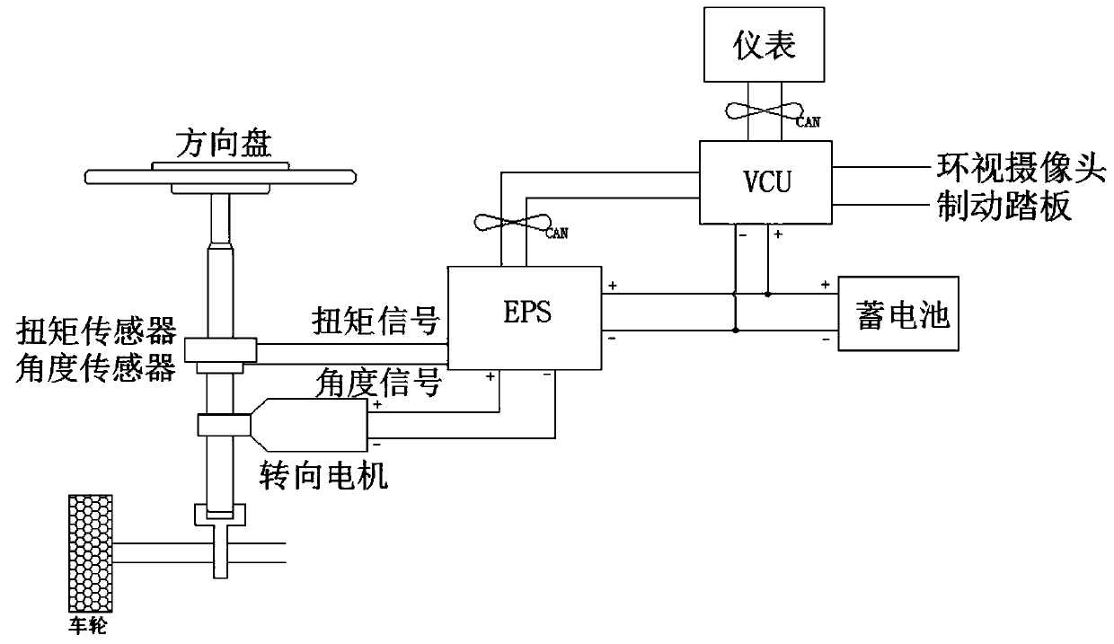 Intelligent steering system