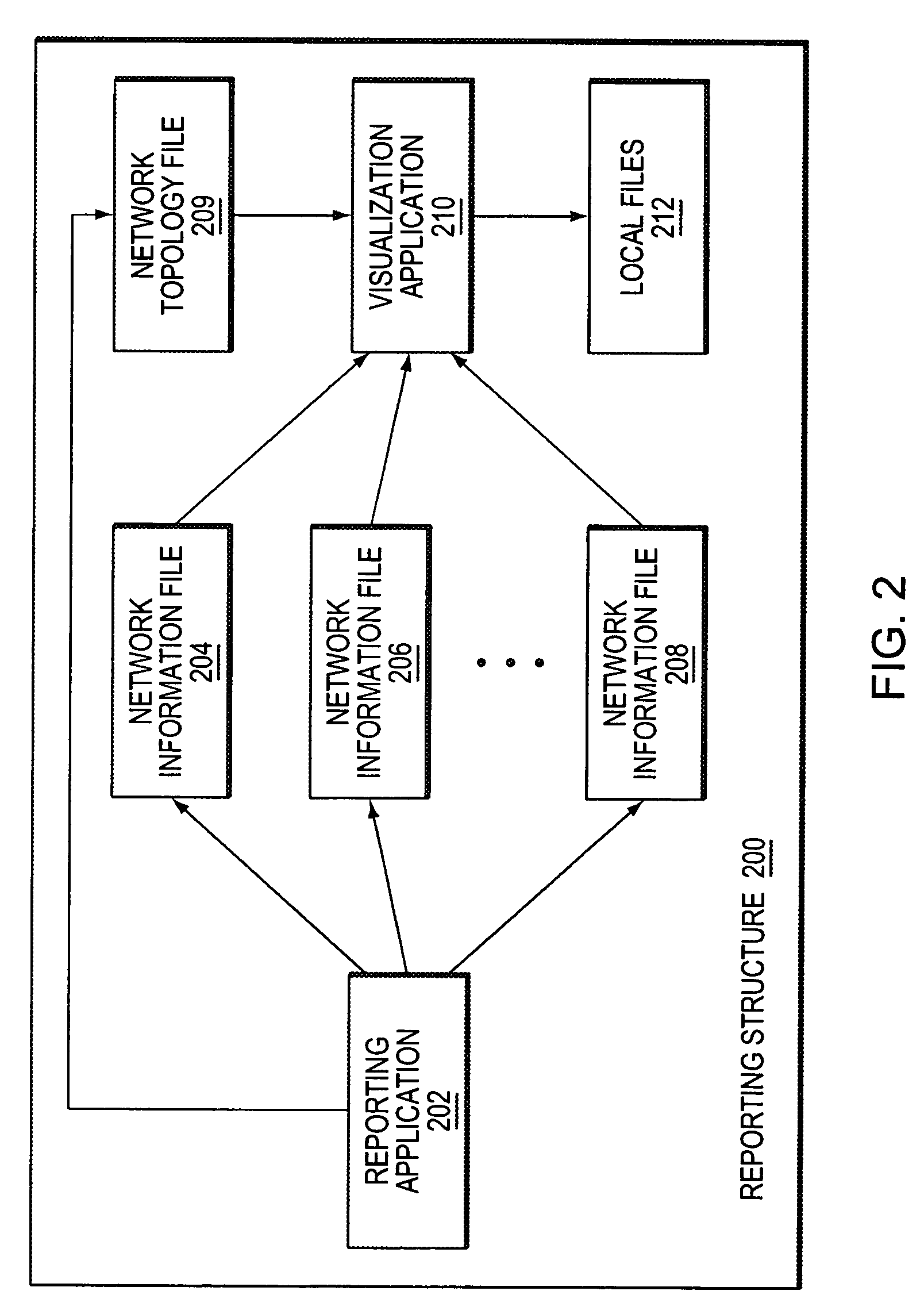 Network traffic visualization