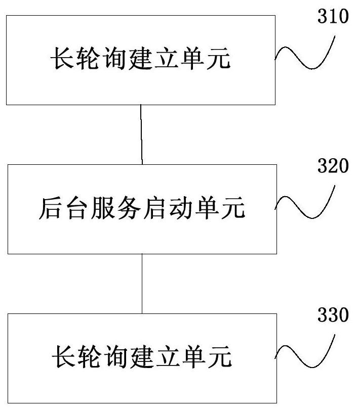 Method, device and system for optimizing long polling performance of set-top box browser application