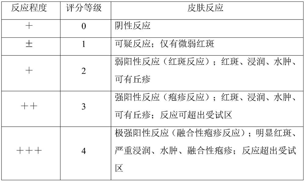 Compound sun protection agent, sun protection cosmetics and preparation methods thereof