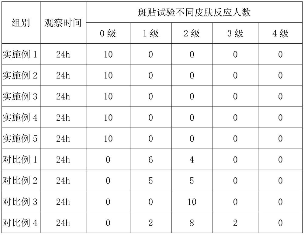 Compound sun protection agent, sun protection cosmetics and preparation methods thereof