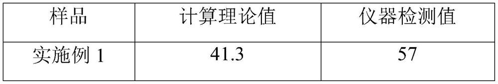 Compound sun protection agent, sun protection cosmetics and preparation methods thereof