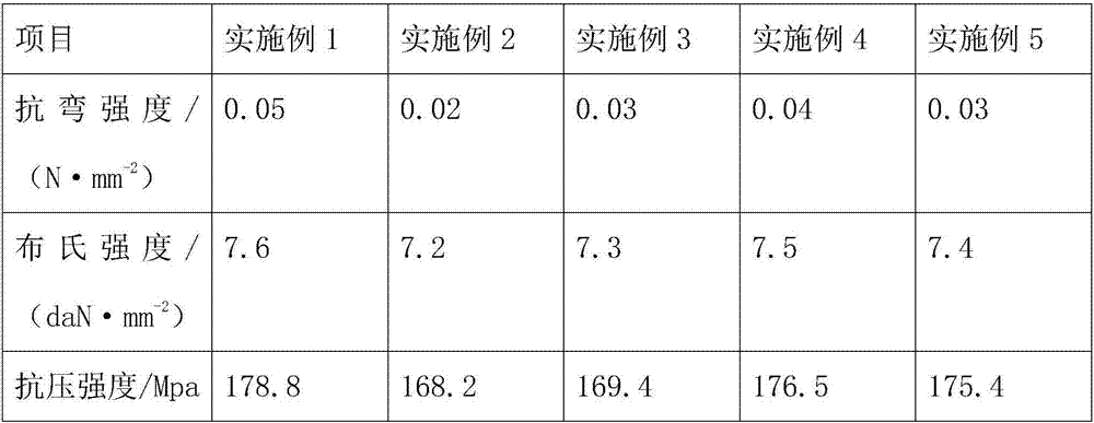 Resin-based high-viscosity heat-resistant grinding wheel material