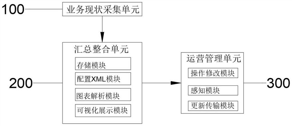 Visual operation management system and method based on big data