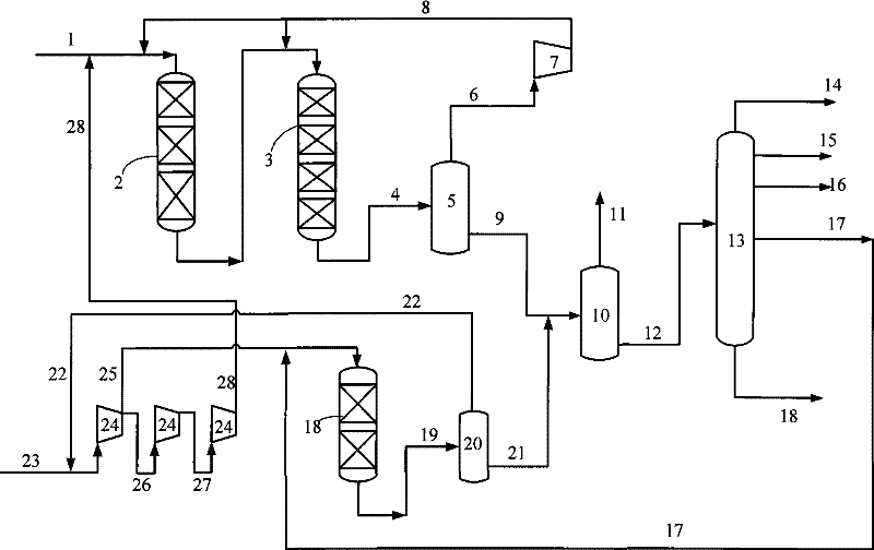 Hydrocracking method for producing chemical materials to maximum with low cost