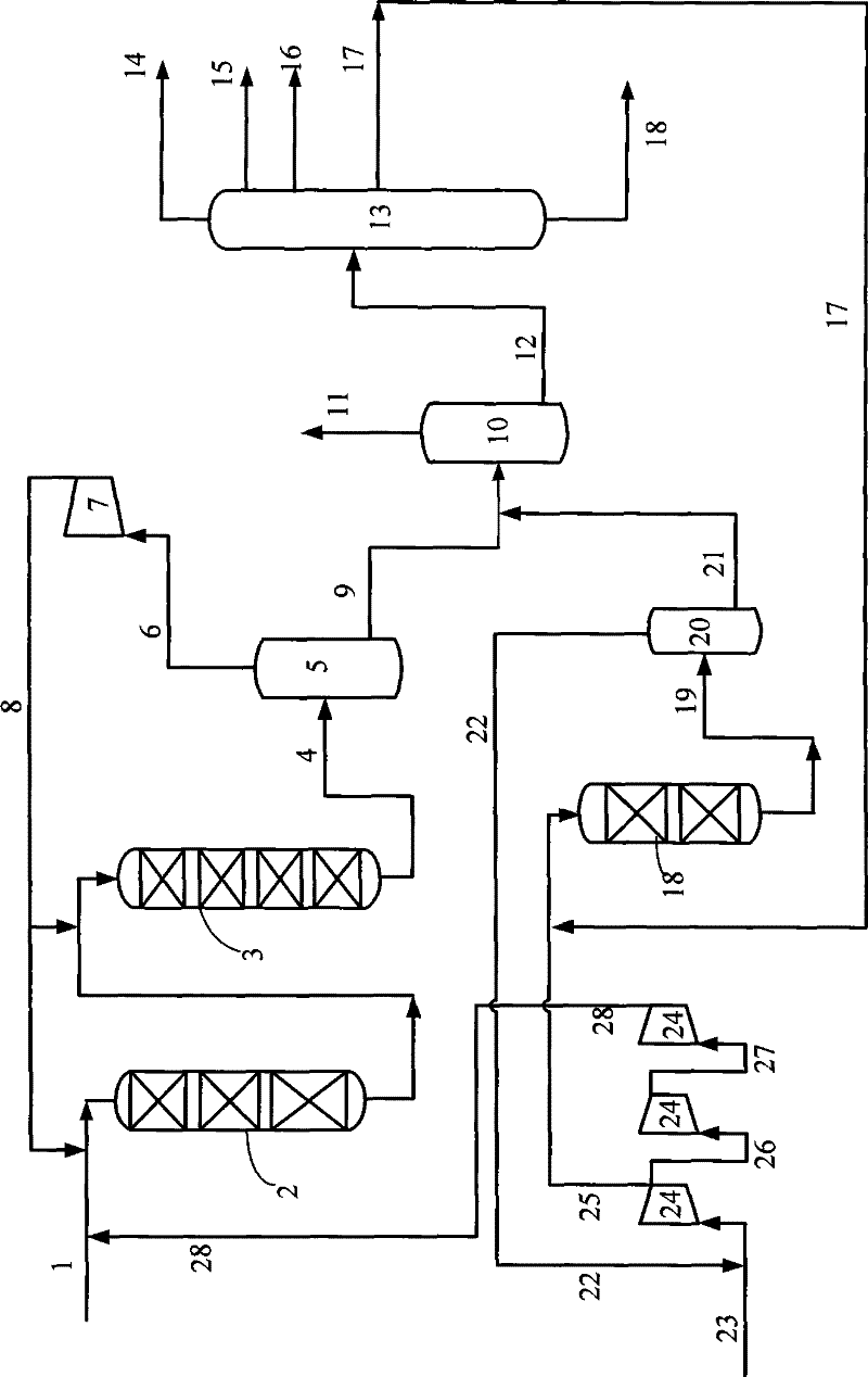 Hydrocracking method for producing chemical materials to maximum with low cost