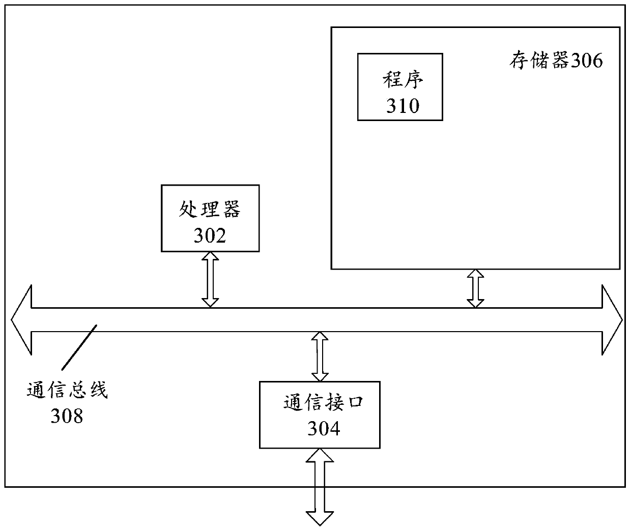 Text classification method, computing device and computer storage medium