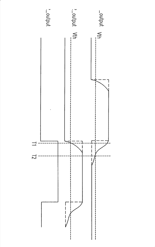 Adjustment device and adjustment method for output enable signal