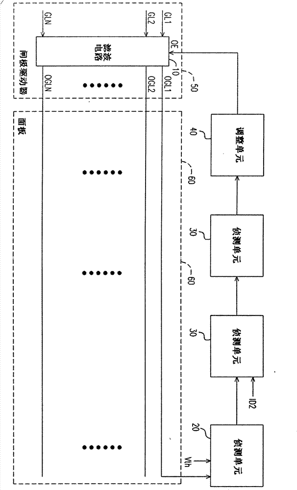 Adjustment device and adjustment method for output enable signal