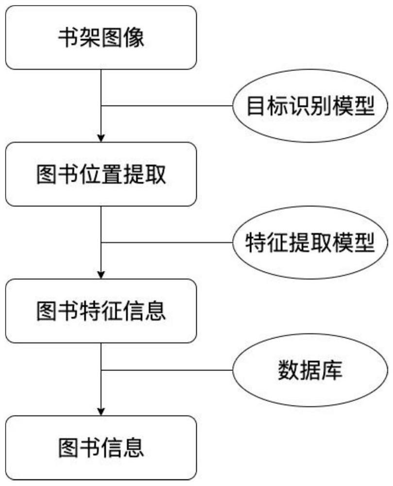 Book positioning and recognition method based on deep learning