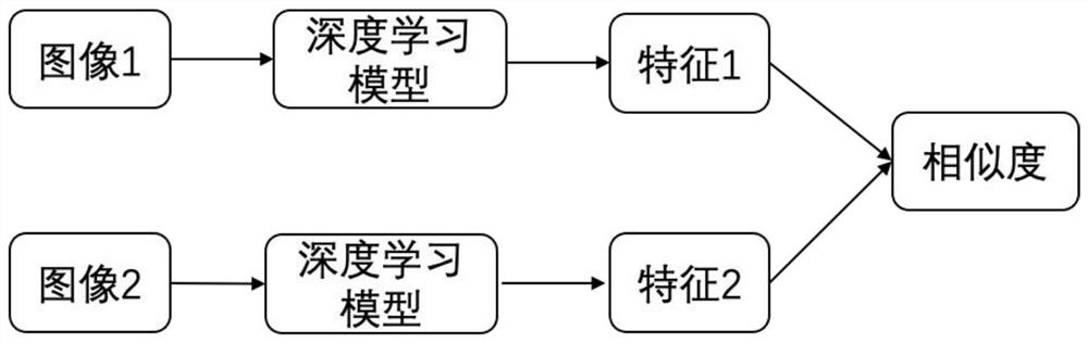 Book positioning and recognition method based on deep learning