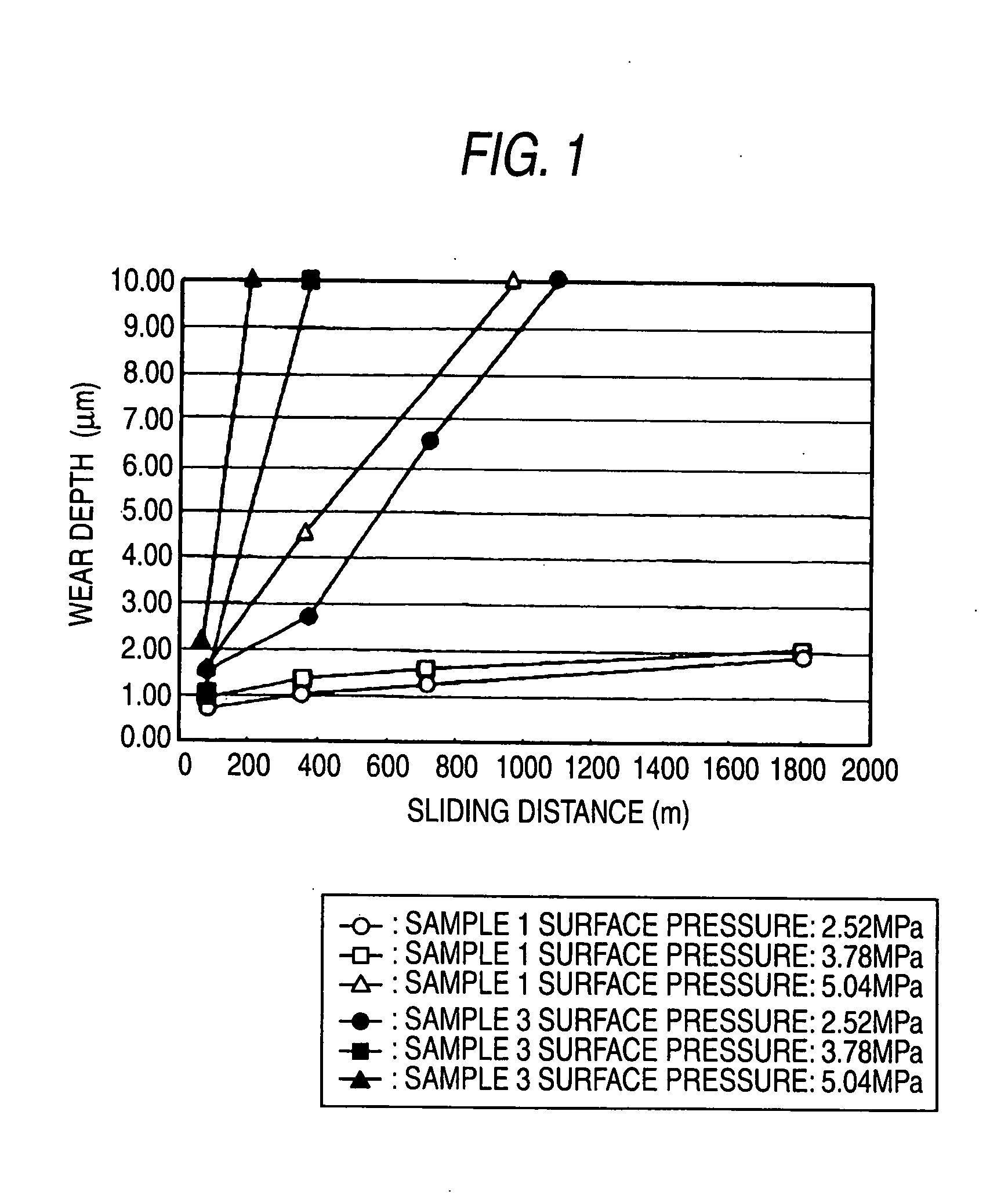 Double-layer lubrication coating composition, double-layer lubrication coating and piston having same coating