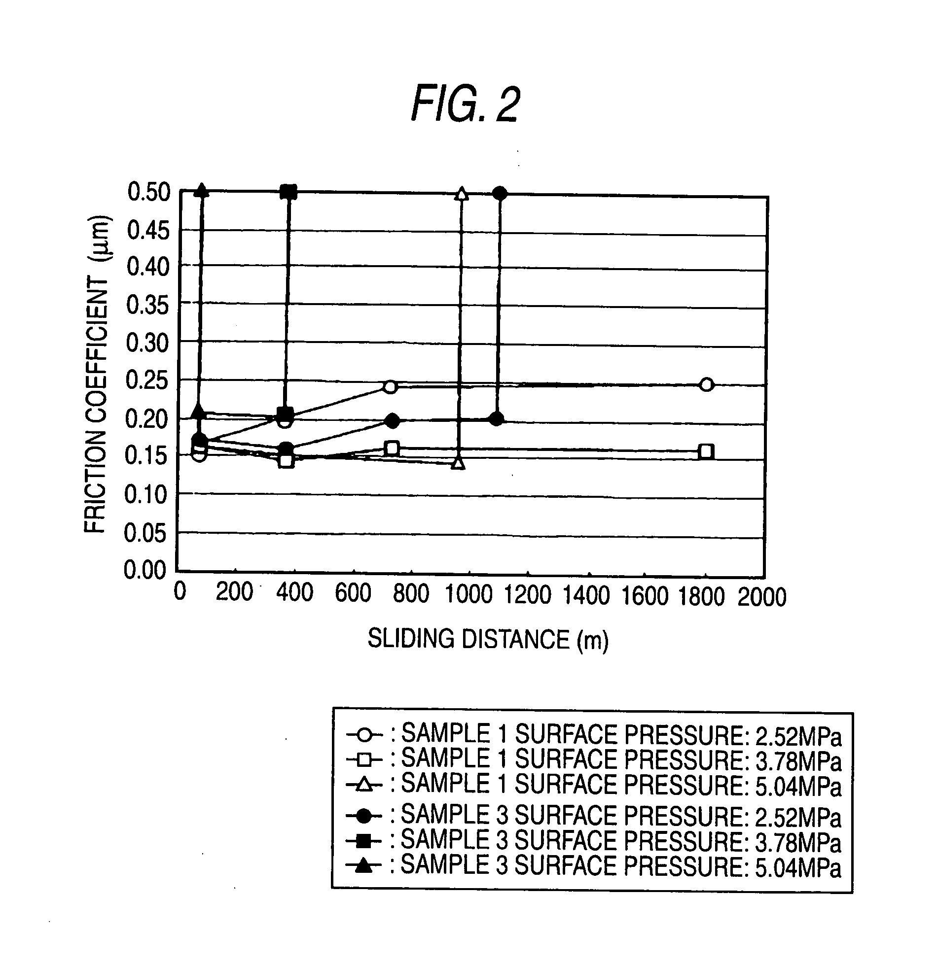 Double-layer lubrication coating composition, double-layer lubrication coating and piston having same coating