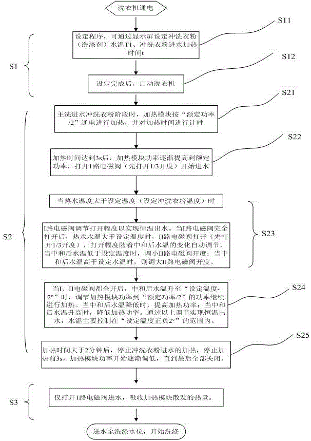 Washing machine washing control method and washing machine