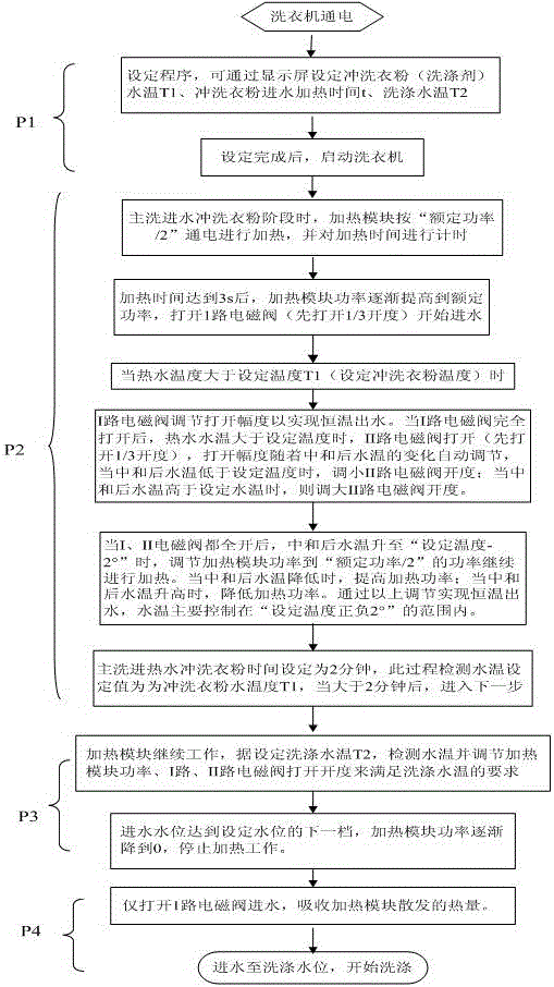 Washing machine washing control method and washing machine