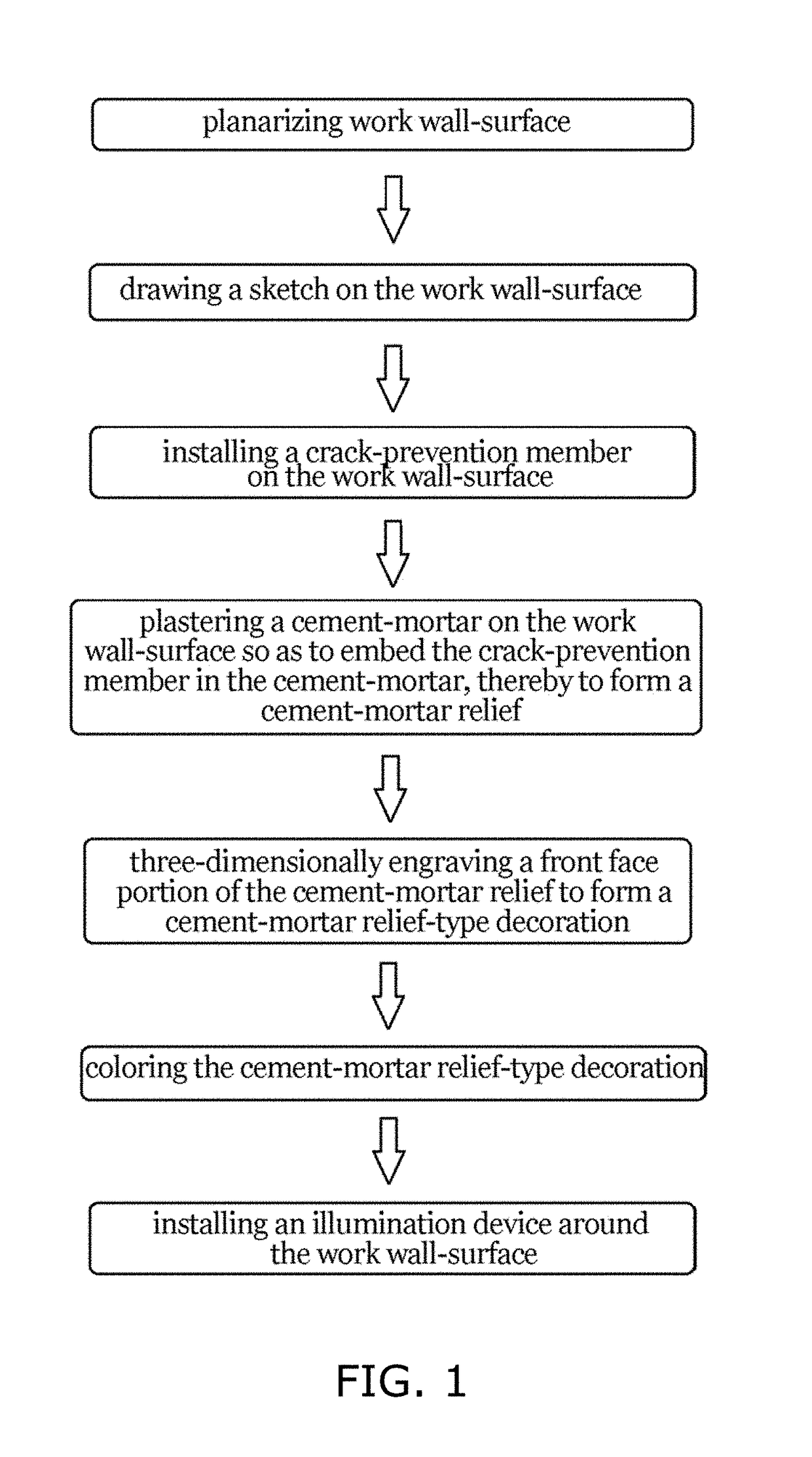 Method for forming three-dimensional decoration on wall surface, and three-dimensional decoration formed using the method