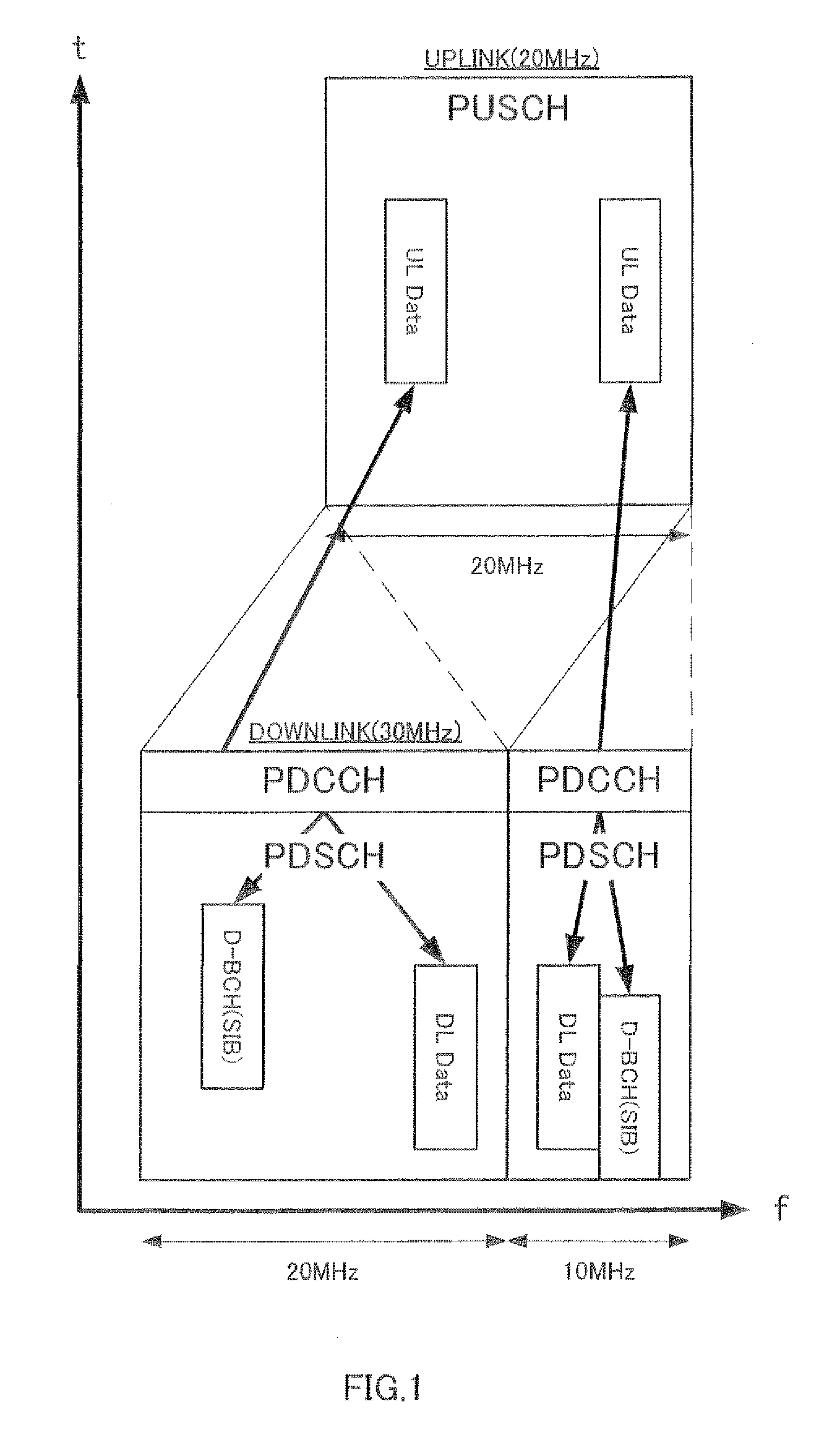 Radio terminal, radio base station, channel signal forming method and channel signal receiving method