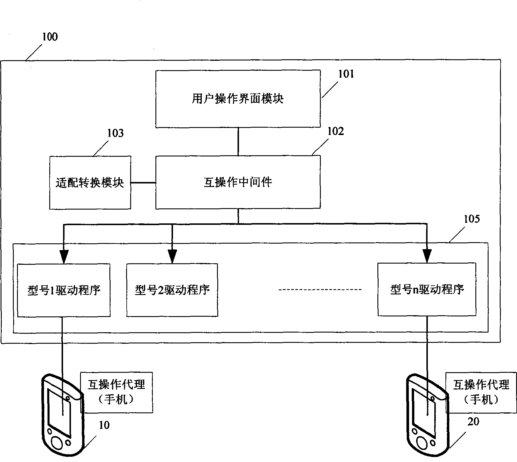 Method and system for mobile phone and PC mutual operation based on intermediate part