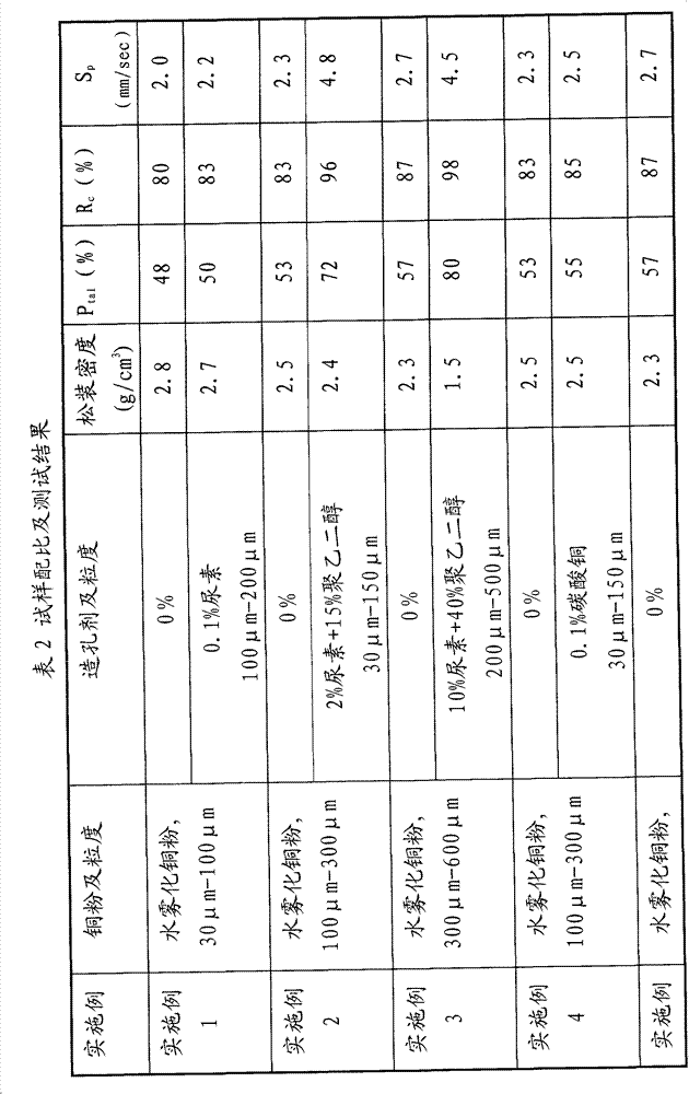 Compound copper powder for manufacturing capillary structure of inner wall of heat pipe