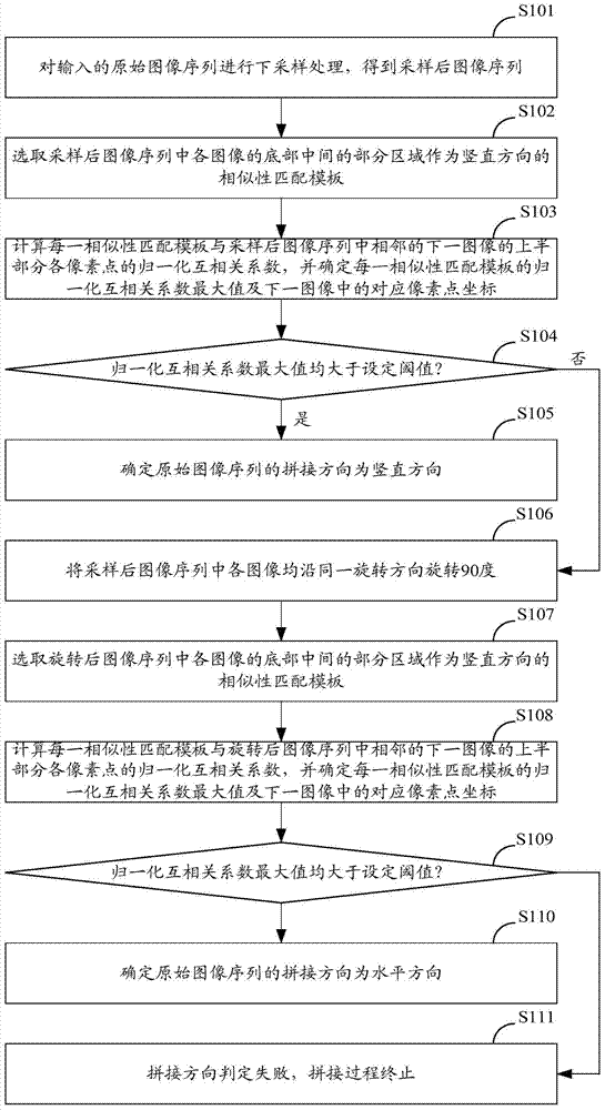 A stitching method and system for digitized x-ray images