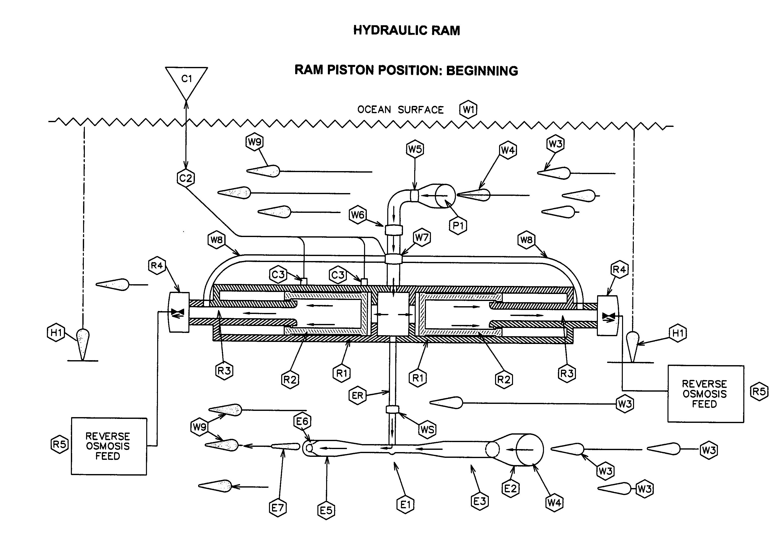 Free flow hydro-powered hydraulic ram