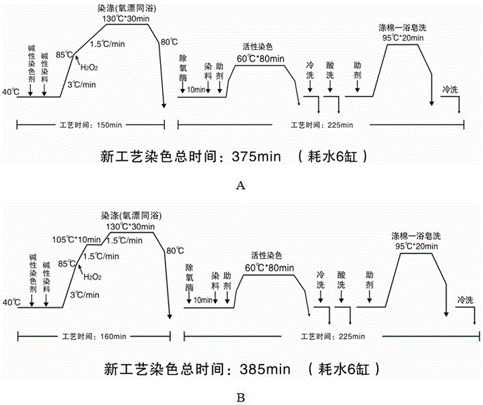 Dyeing method of polyester-cotton blended knitting fabric