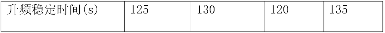 Frequency rising method for magnetic valve of quenching machine