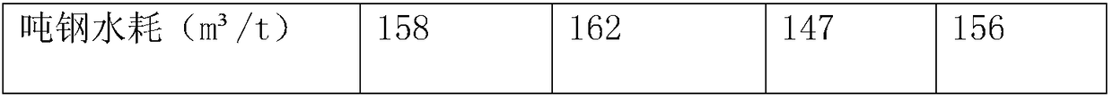 Frequency rising method for magnetic valve of quenching machine