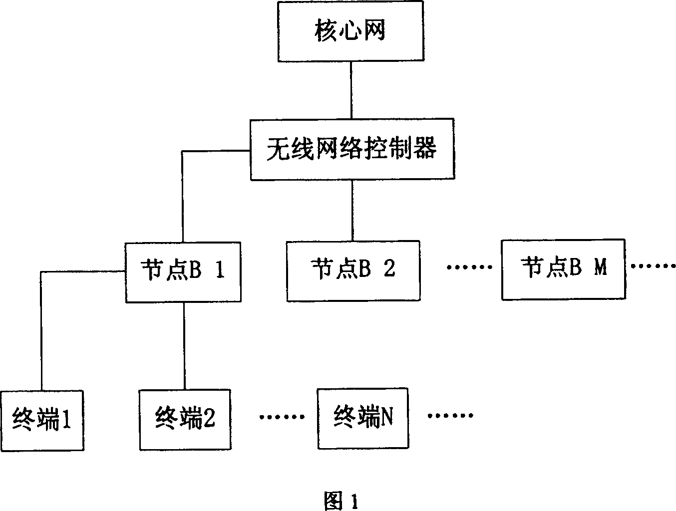 Method for measuring radio communication system propagation delay