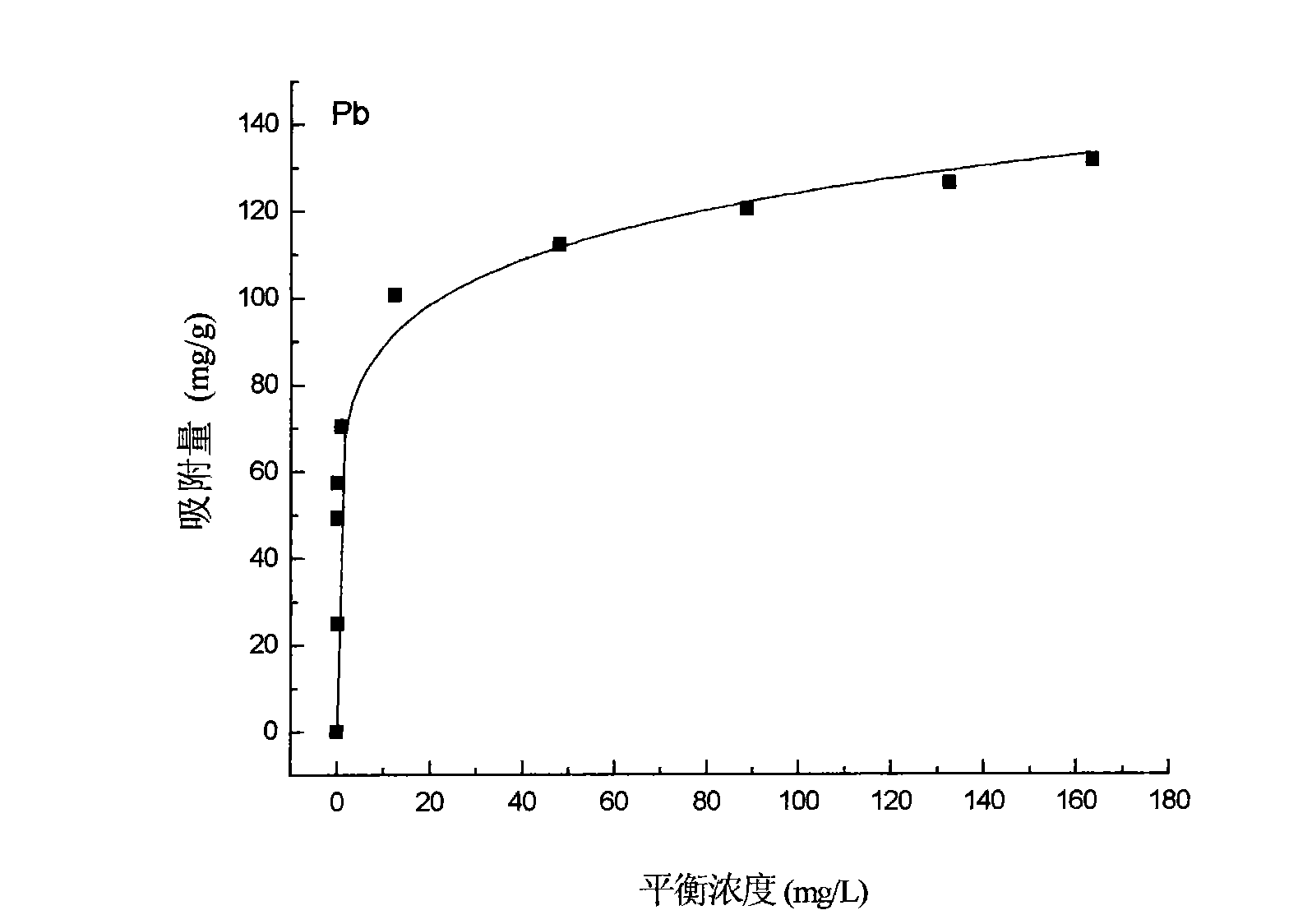 Method for preparing in-situ passivation restoring material of soil heavy metal with copolycondensation method