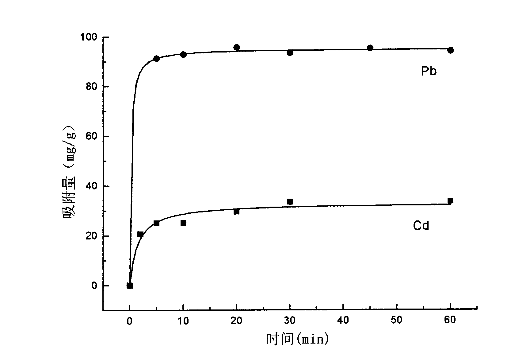 Method for preparing in-situ passivation restoring material of soil heavy metal with copolycondensation method