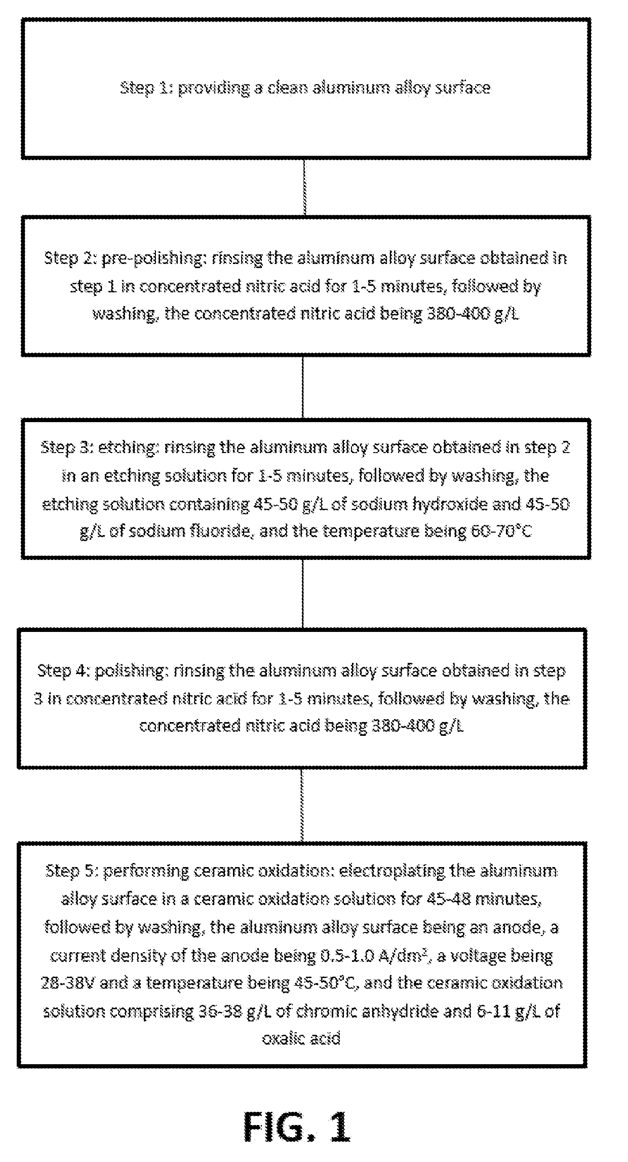 Method for ceramization of aluminum alloy surface