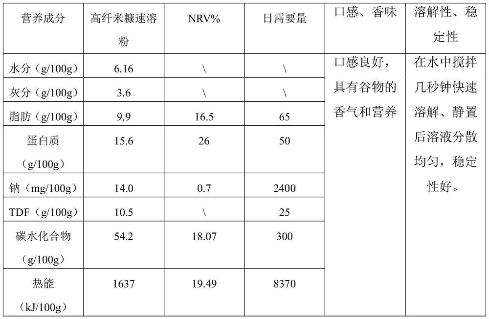 High-fiber rice bran instant powder and preparation method thereof