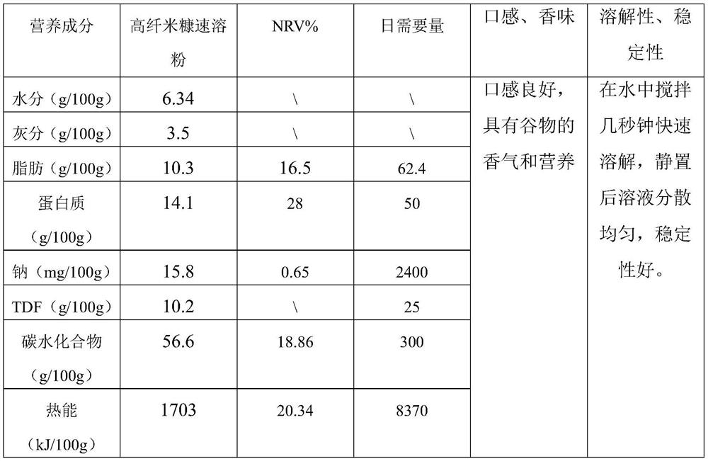 High-fiber rice bran instant powder and preparation method thereof